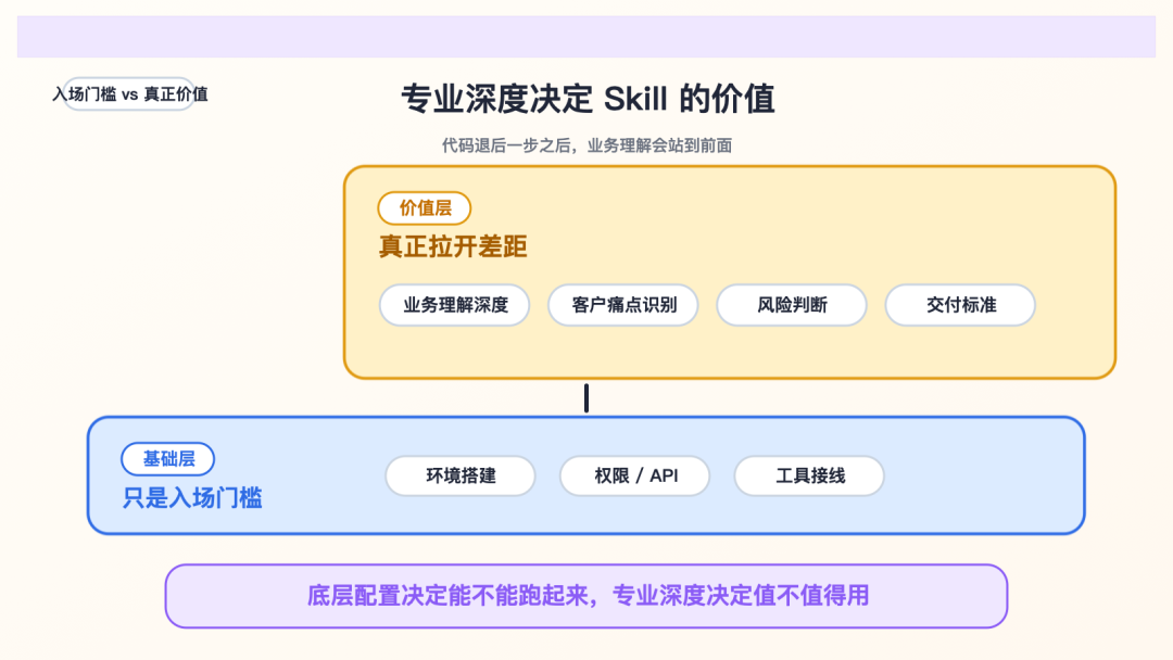 真正拉开差距的是专业深度