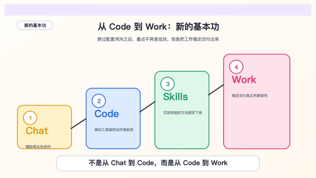 从 Code 到 Work