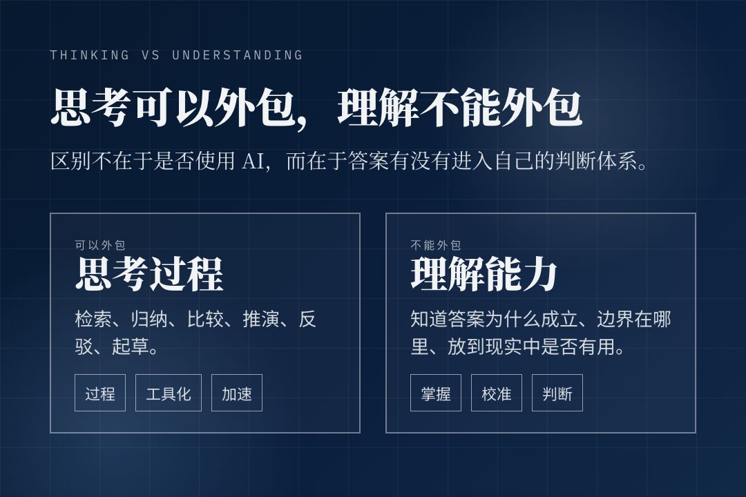 AI时代律师的生存之道（四）：你可以外包你的思考，但不能外包你的理解配图1