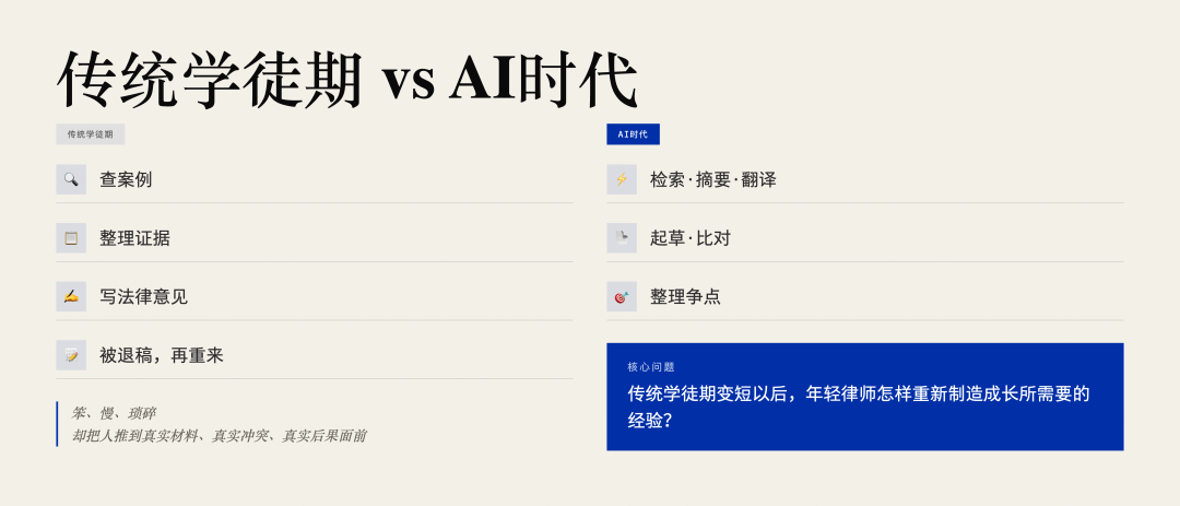 AI时代律师的生存之道（五）：AI时代，年轻律师如何更快获得"资深能力"？配图1