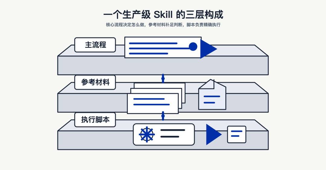 AI时代律师生存之道（六）：以合同修订skill为例，如何出品生产级别的skill配图1