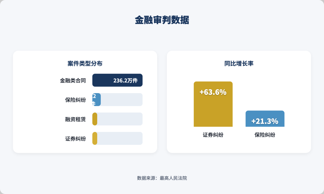 图解|最高法发布民商事审判年度报告,这些数据值得关注配图5