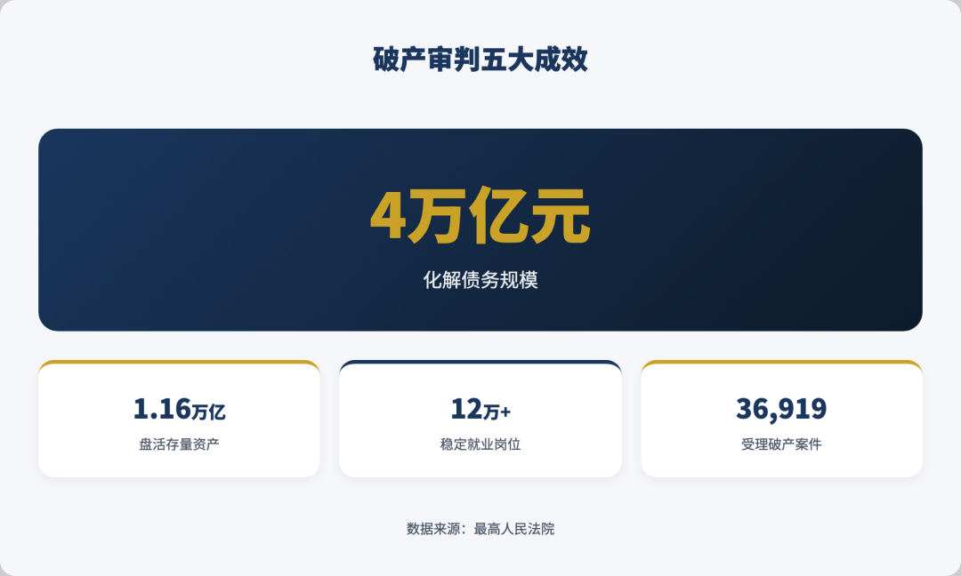 图解|最高法发布民商事审判年度报告,这些数据值得关注配图6
