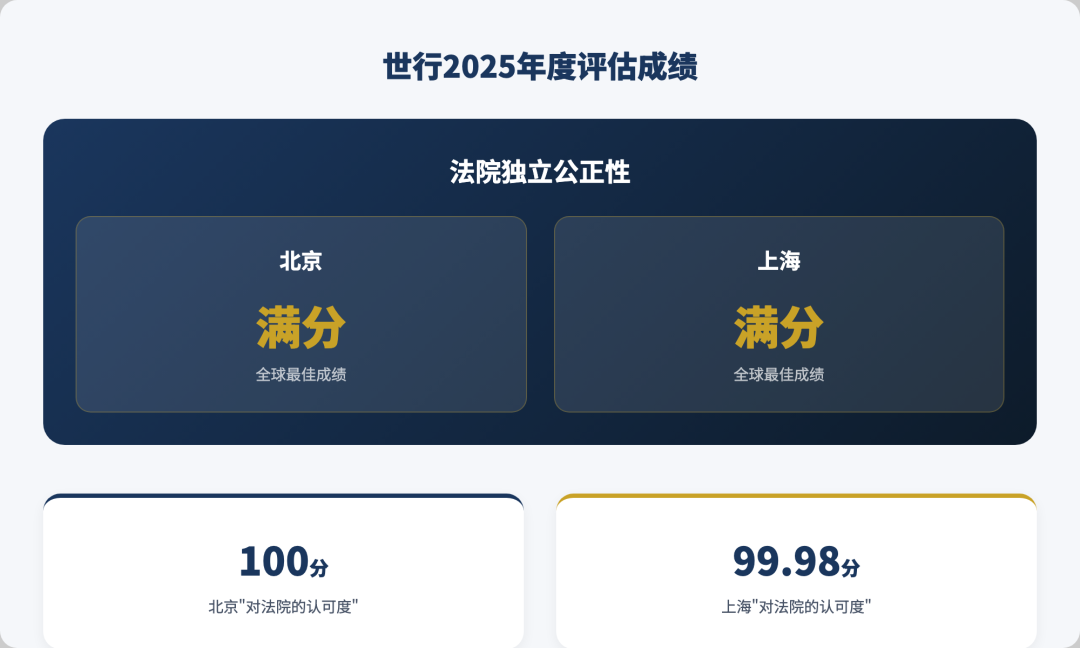 图解|最高法发布民商事审判年度报告,这些数据值得关注配图7