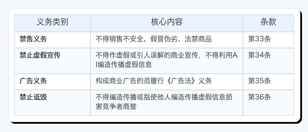 2 月 1 日生效｜《直播电商监督管理办法》解读与合规指南配图4