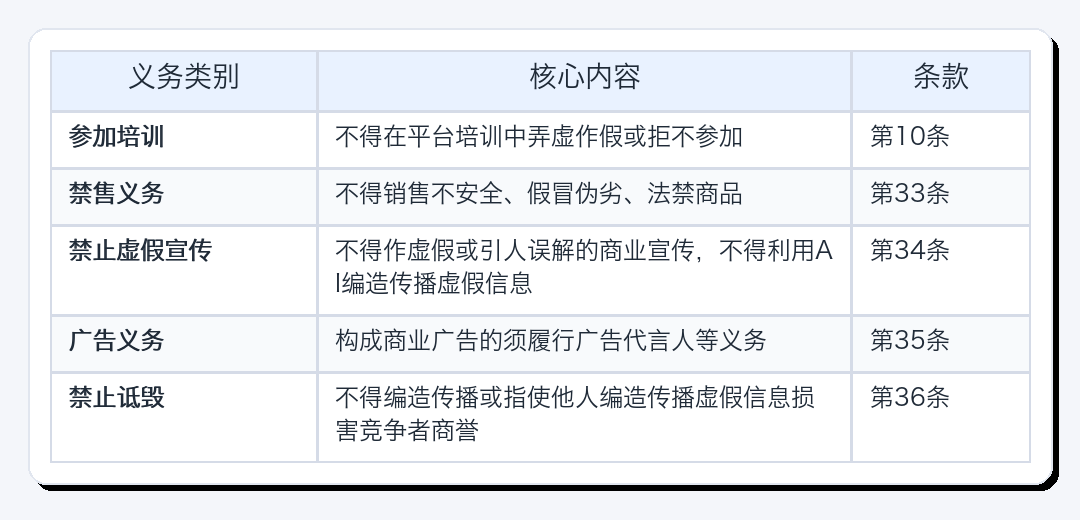 2 月 1 日生效｜《直播电商监督管理办法》解读与合规指南配图6