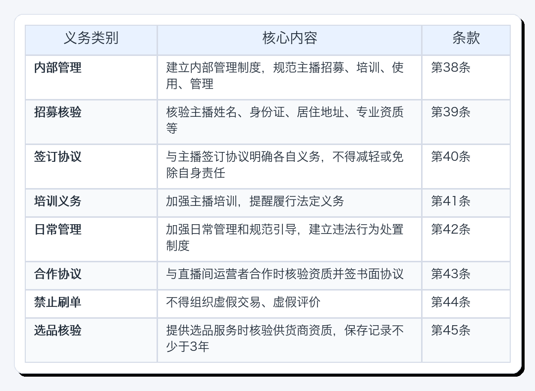 2 月 1 日生效｜《直播电商监督管理办法》解读与合规指南配图7