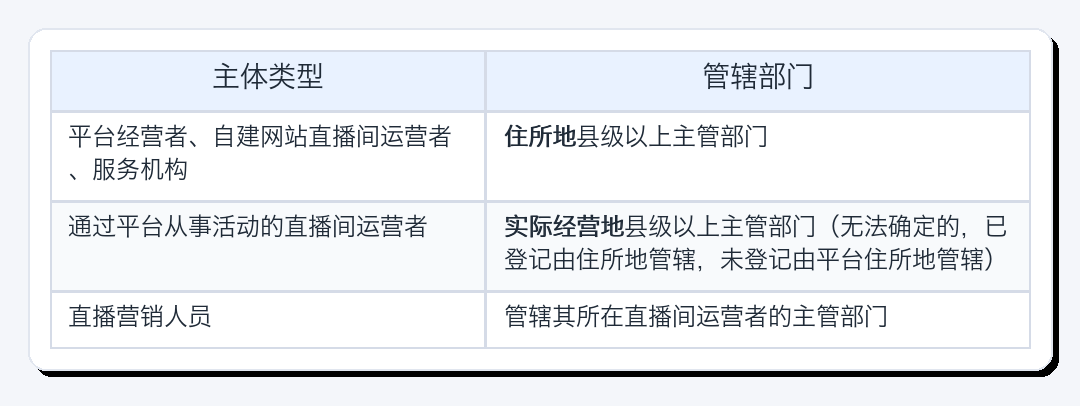 2 月 1 日生效｜《直播电商监督管理办法》解读与合规指南配图8
