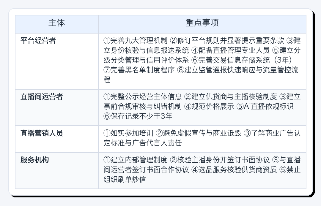 2 月 1 日生效｜《直播电商监督管理办法》解读与合规指南配图9