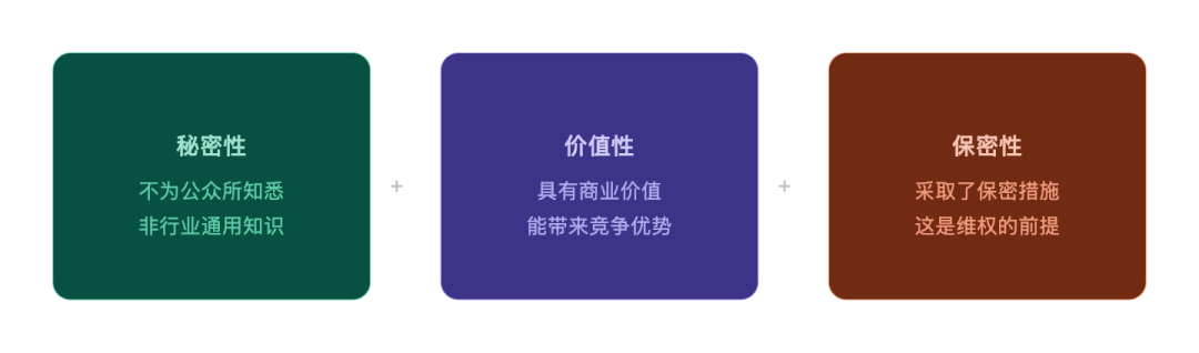 商业秘密外泄频发？新规来了，企业该这样应对配图1