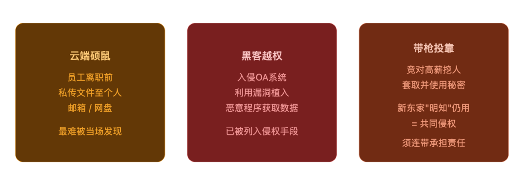 商业秘密外泄频发？新规来了，企业该这样应对配图3